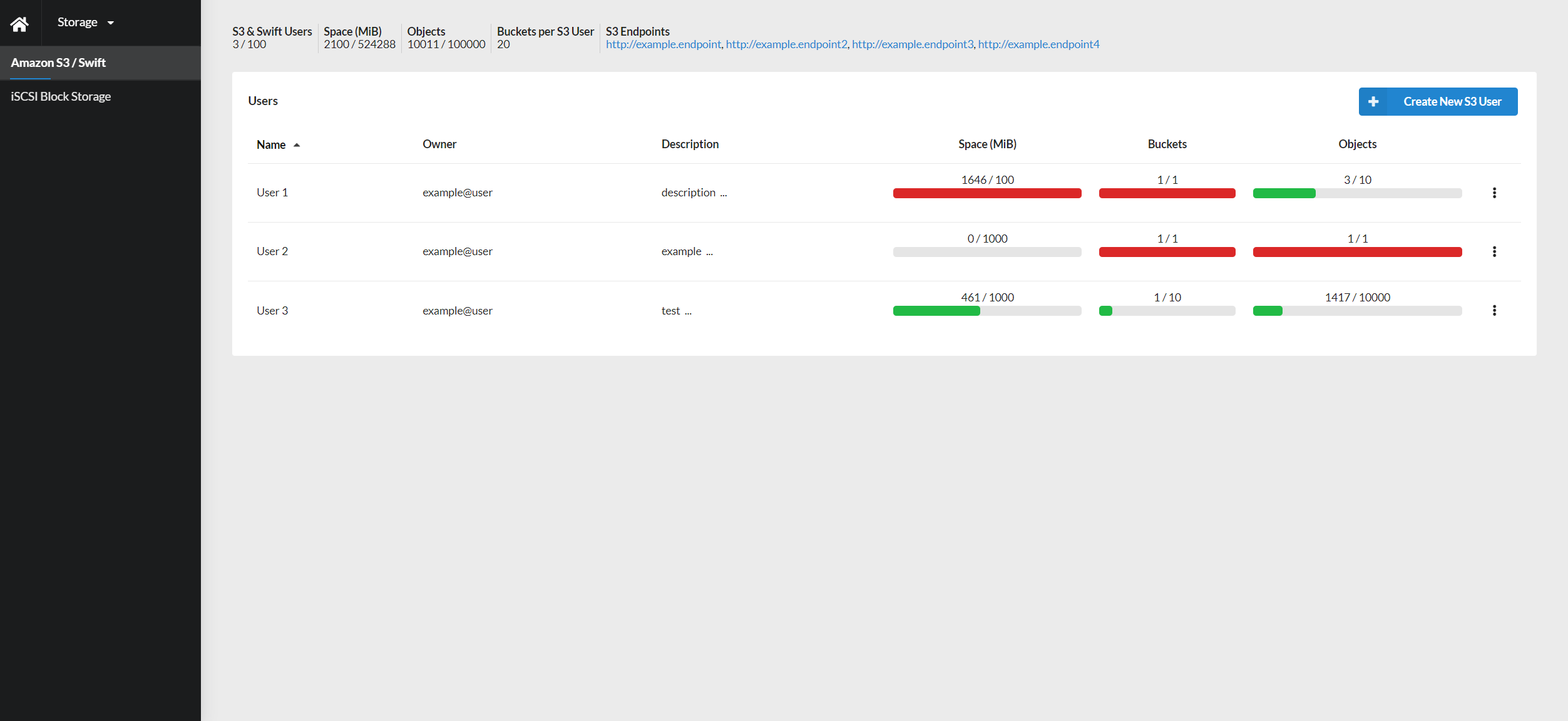 Cloud Storage with S3 and iSCSI Interfaces | ICDC